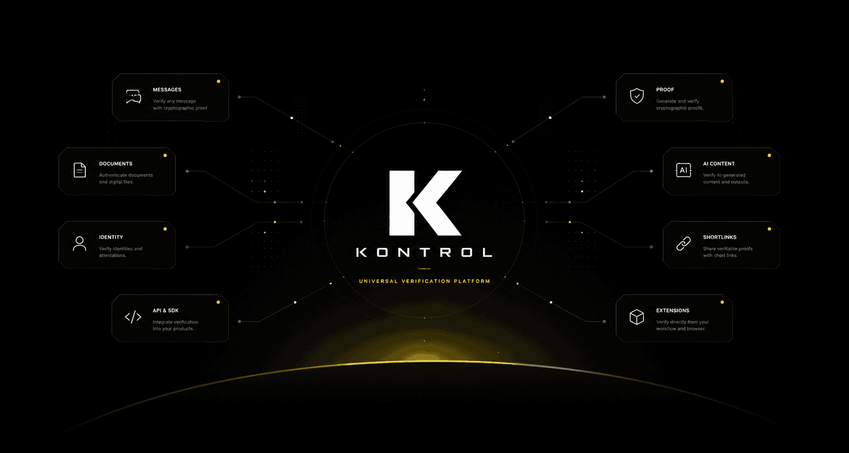KONTROL operational continuity workspace